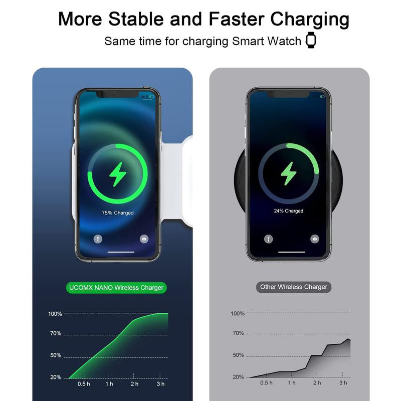 Saker Triple-fold Magnetic Wireless Charger