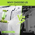 Sakerplus® High Pressure Foam Cannon Sprayer