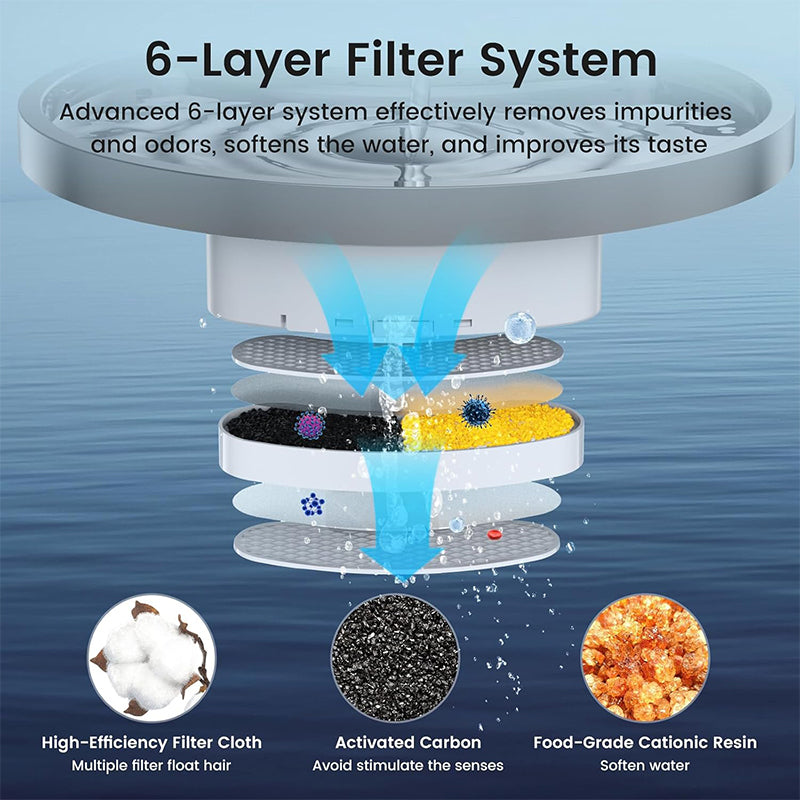 Sakerplus® Radar Sensing Cordless Cat Water Fountain
