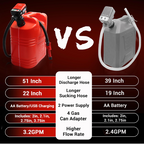 Sakerplus® Fuel Transfer Pump Battery Powered