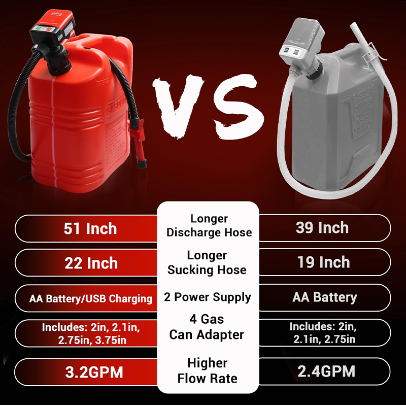 Sakerplus® Fuel Transfer Pump Battery Powered