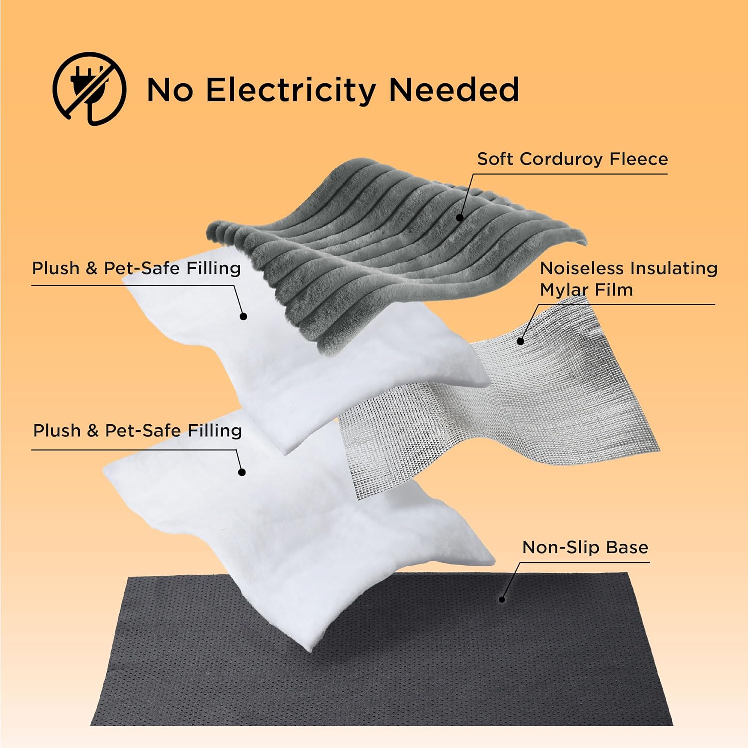 Sakerplus Self Warming Thermal Pet Bed Mat