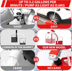 Sakerplus® Portable Fuel Pump