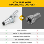 SAKER® Grease Gun Coupler