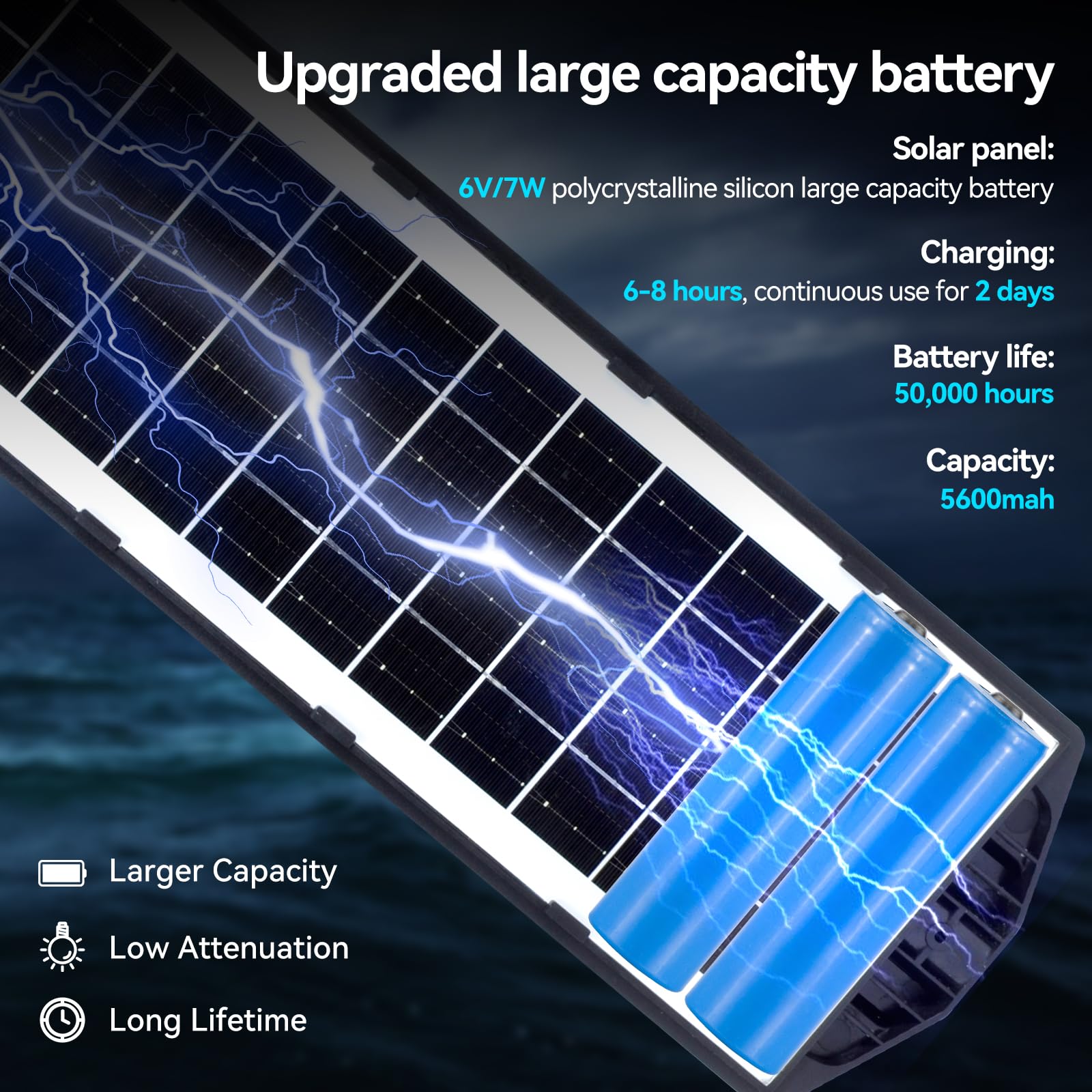 Sakerplus® Solar Street Lights Outdoor Waterproof