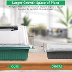 Sakerplus Seed Starter Tray with Grow Light